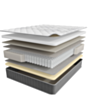 Matras Askona İnfinity Grand 160×200×29